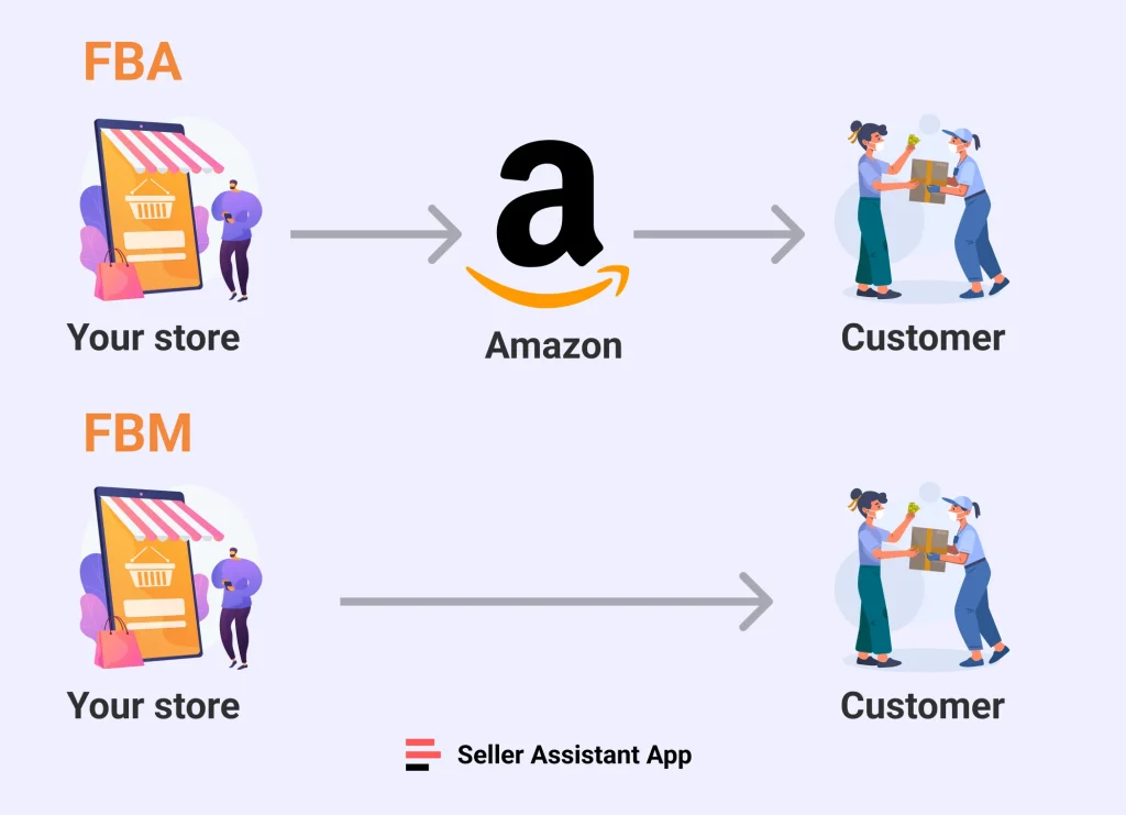 Amazon’da Satış Nasıl Yapılır?